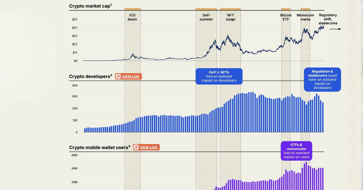 DeFi & Derivative Trading