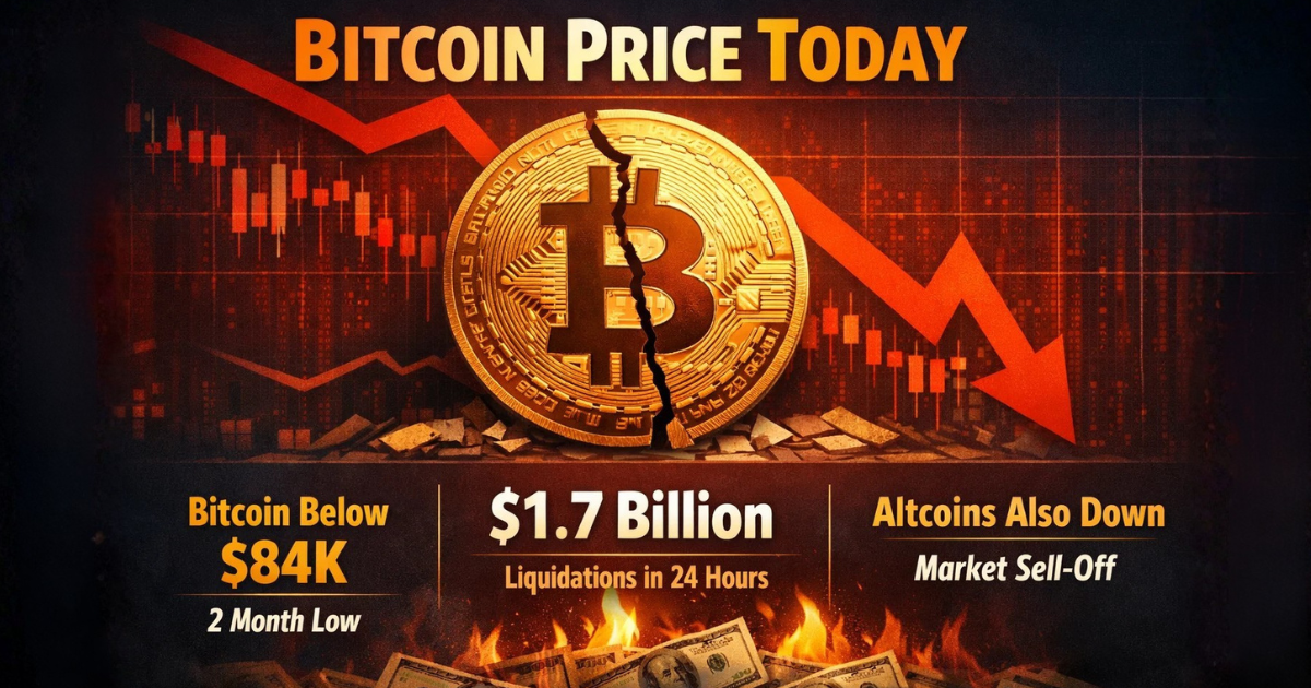 Bitcoin Price