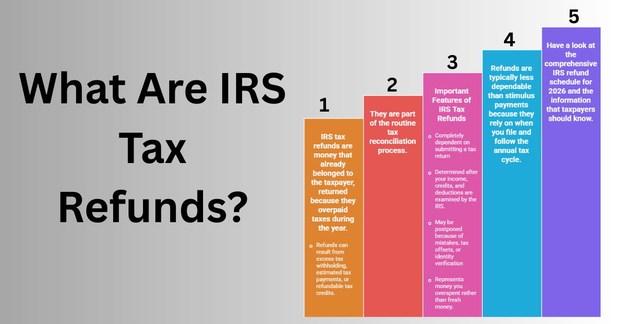 Economic Impact Payments vs. IRS Tax Refunds