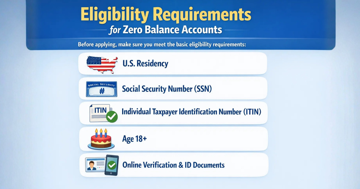 Zero Balance Bank Accounts
