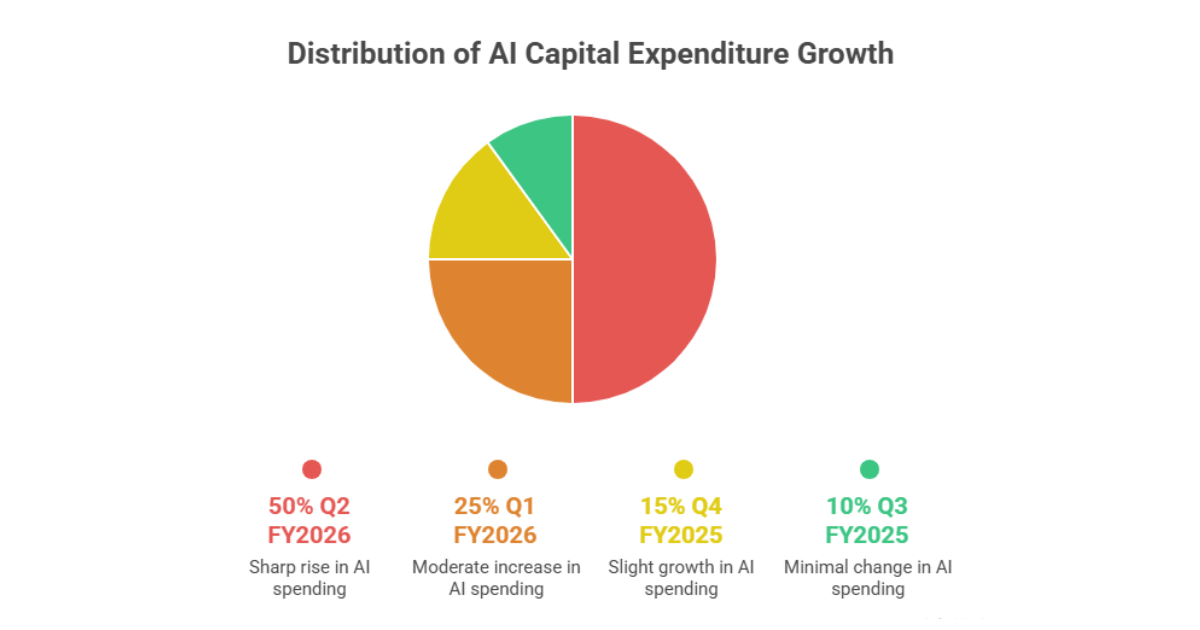 Microsoft Q2 Earnings