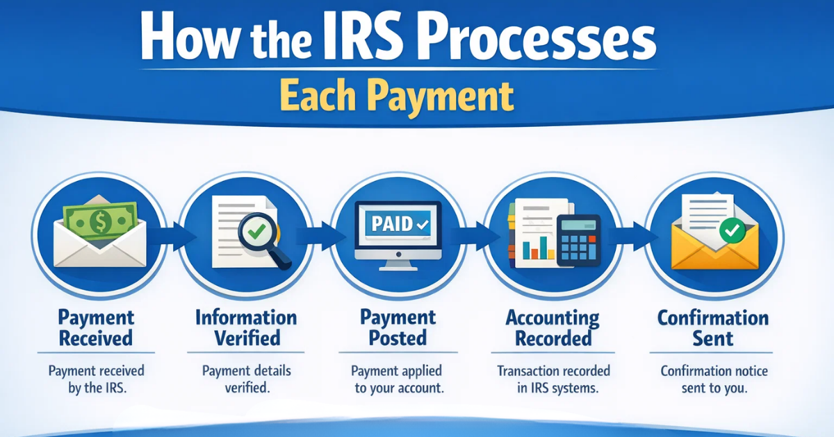 Economic Impact Payments vs. IRS Tax Refunds