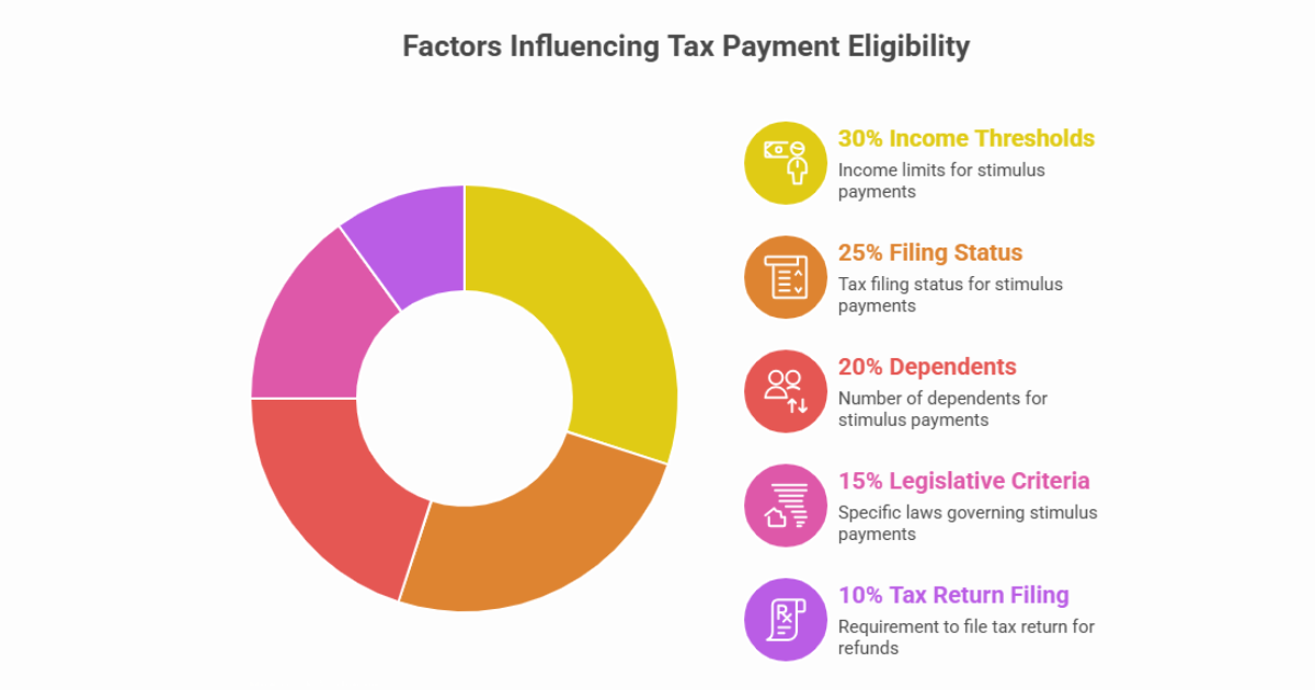 Economic Impact Payments vs. IRS tax refunds