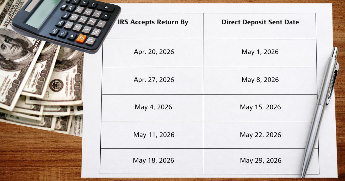 IRS Refund Timeline