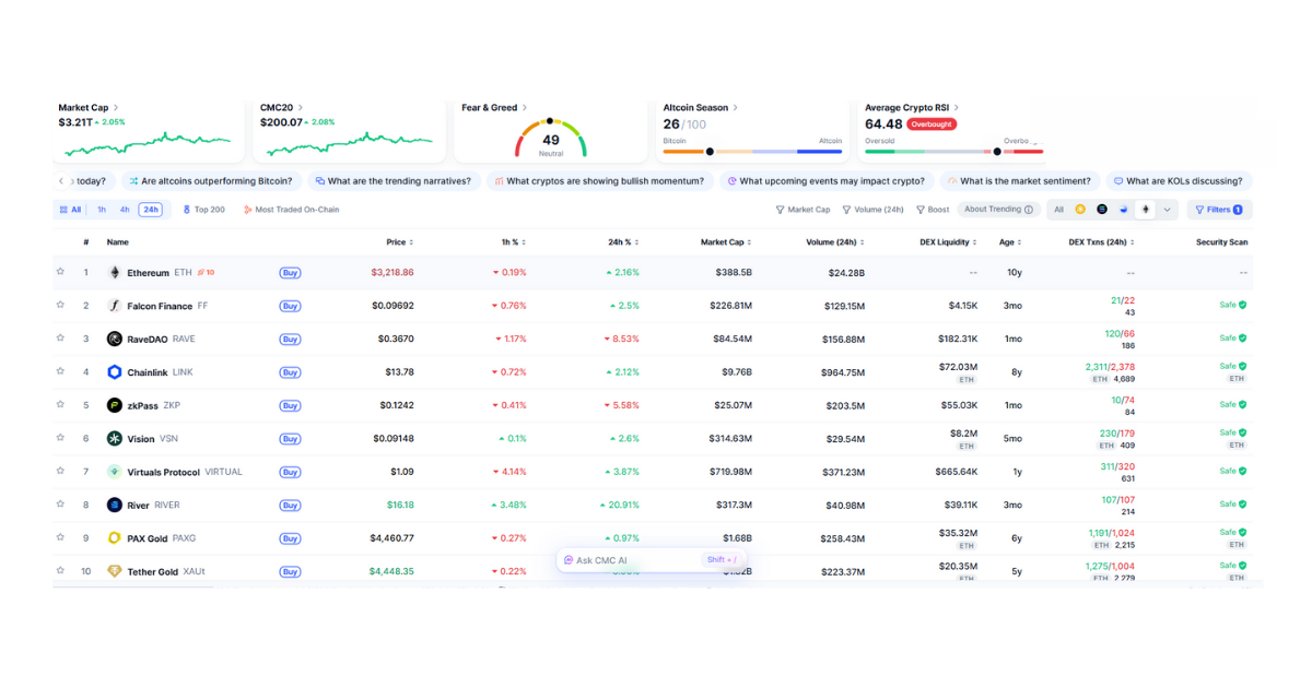 Ethereum ETF Staking Rewards
