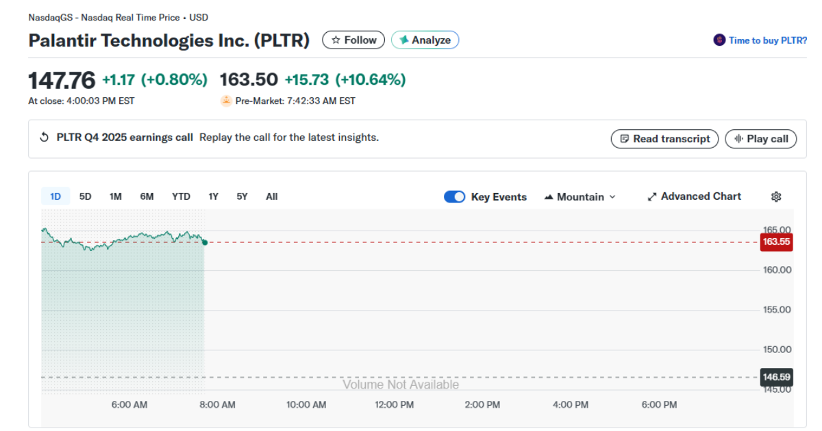 Palantir Stock