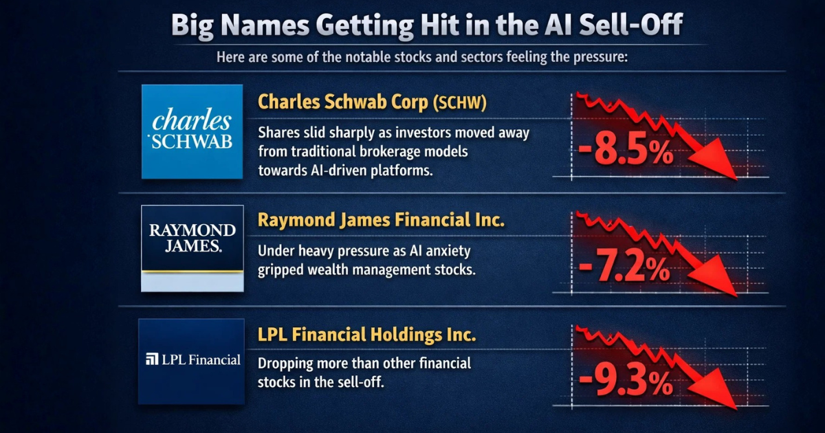 Wall Street AI Panic