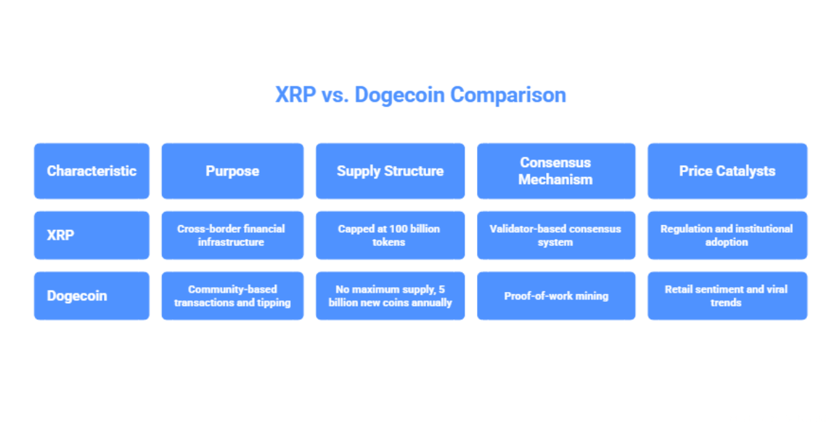 XRP vs Dogecoin