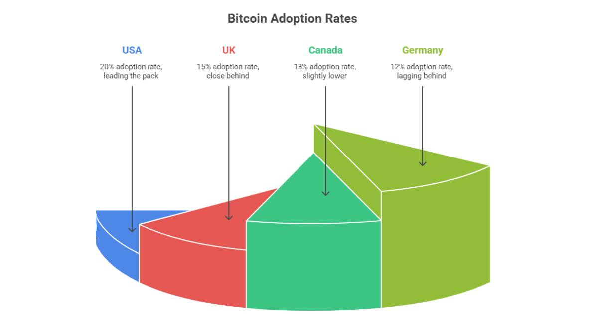 How to Buy Bitcoin in the USA