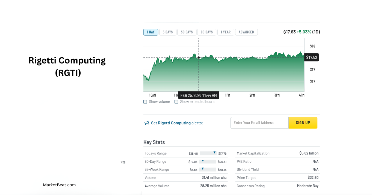 RGTI Stock