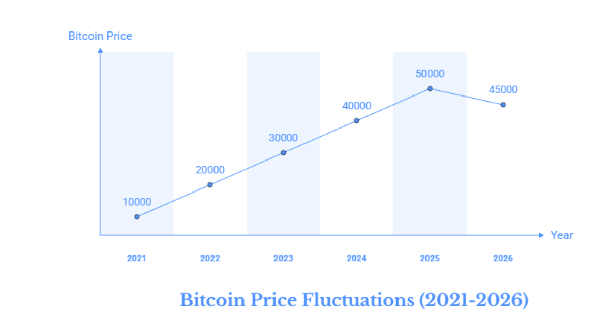 How to Buy Bitcoin in the USA