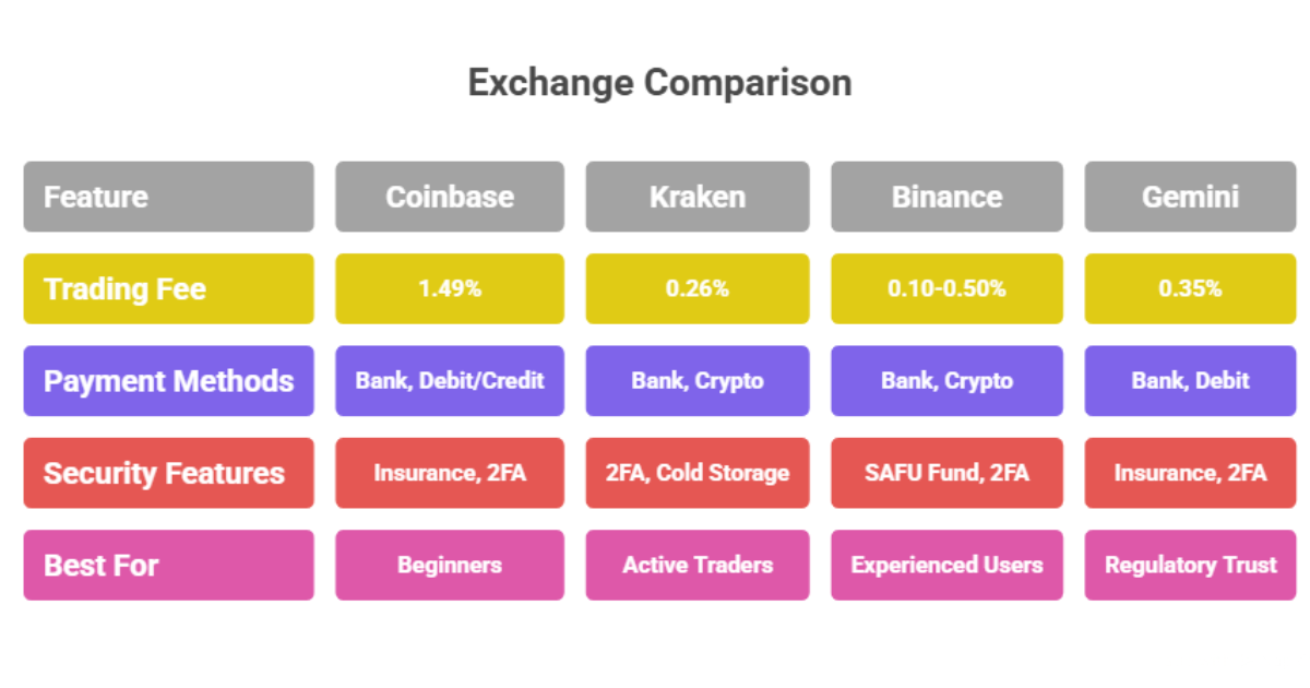 Choosing Your Exchange