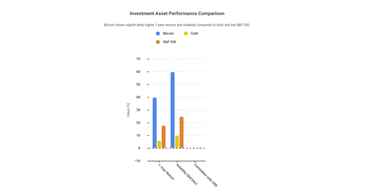 Bitcoin Demand Returns