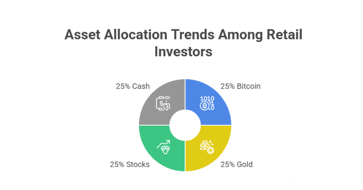 Bitcoin Demand Returns